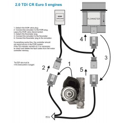 EGR valve simulator with blanking plate for VW Audi Skoda Seat 2.0 TDI CR II Euro 5