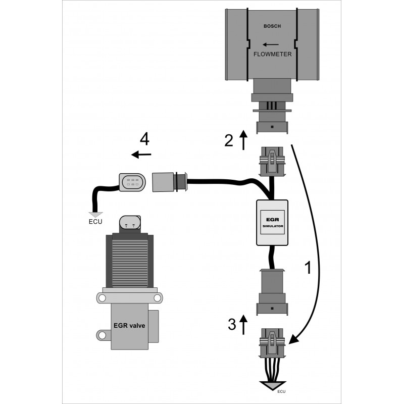 EGR valve simulator OPEL, VAUXHALL, FIAT, SAAB with an electric EGR valve 1.3 1.9 2.4 JTD CDTI TiD (4-pins plug)