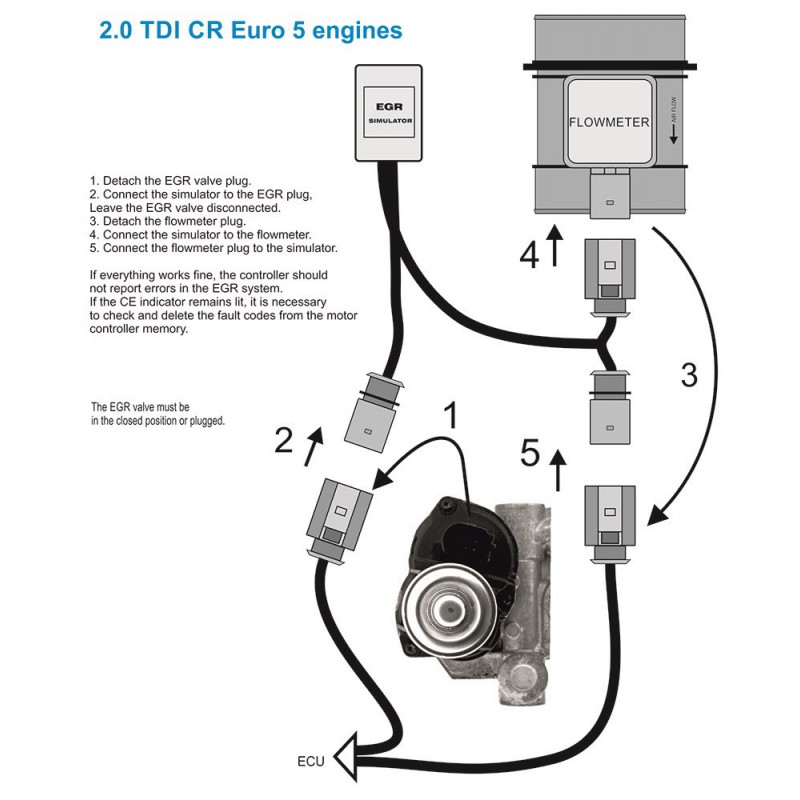 EGR valve simulator with blanking plates for VW Audi Skoda Seat 2.0 TDI CR II Euro 5